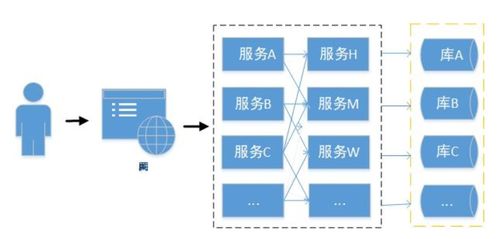 Spring Cloud微服務(wù)實(shí)戰(zhàn) 限流、熔斷與降級在信息系統(tǒng)運(yùn)行維護(hù)服務(wù)中的關(guān)鍵應(yīng)用