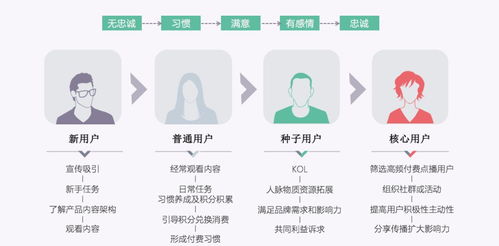 成長體系 讓用戶與產(chǎn)品共同成長——信息系統(tǒng)運(yùn)行維護(hù)服務(wù)的協(xié)同進(jìn)化之路